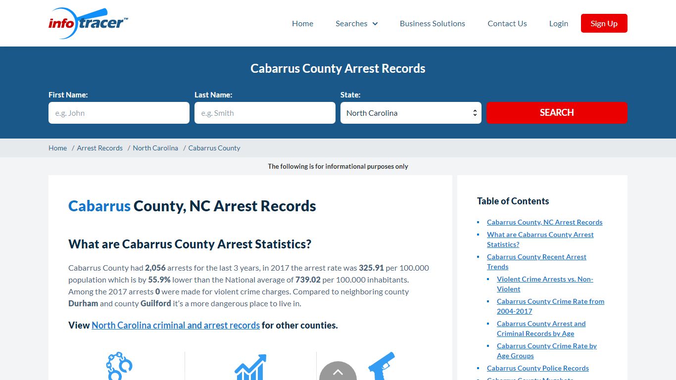Cabarrus County, NC Arrests, Mugshots & Jail Records ...